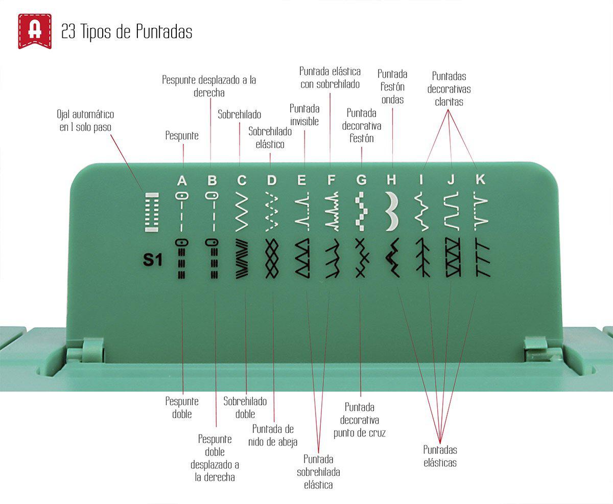 Alfa Practik 7 - Máquina de coser - coseralfapuerto